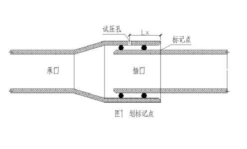 均勻劃標(biāo)記點